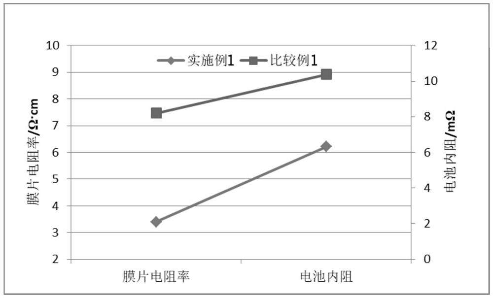 Positive plate, preparation method thereof and lithium ion battery