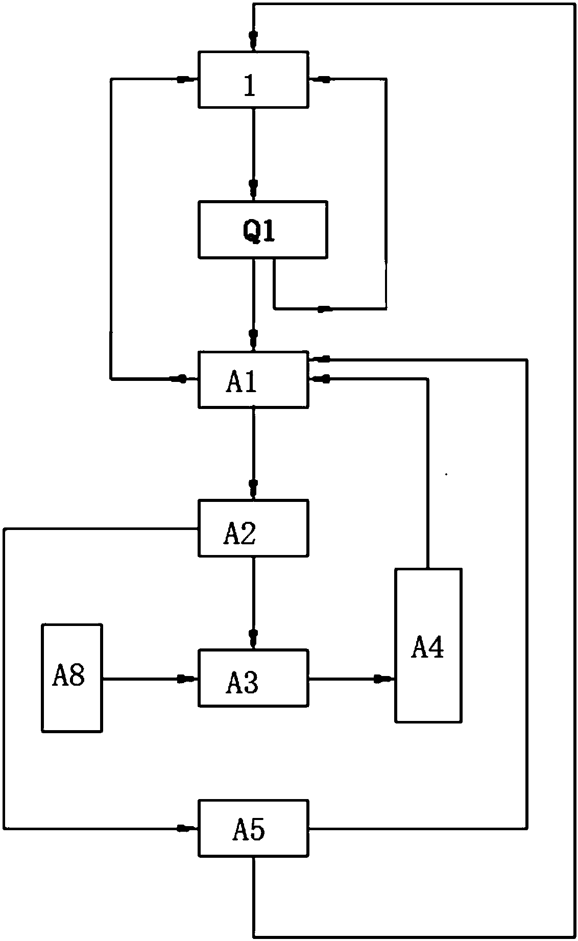 A process for quicklime digestion, dust removal and sewage sludge treatment