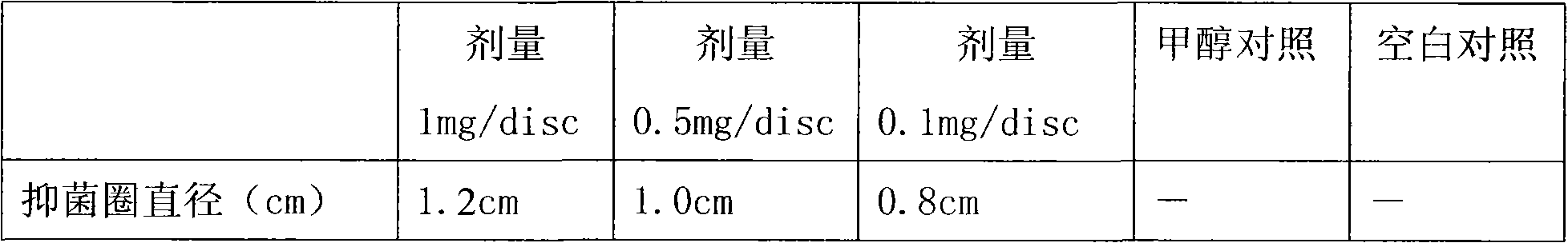 Active constituent extracted from plant of altingia yunnanensis and application thereof