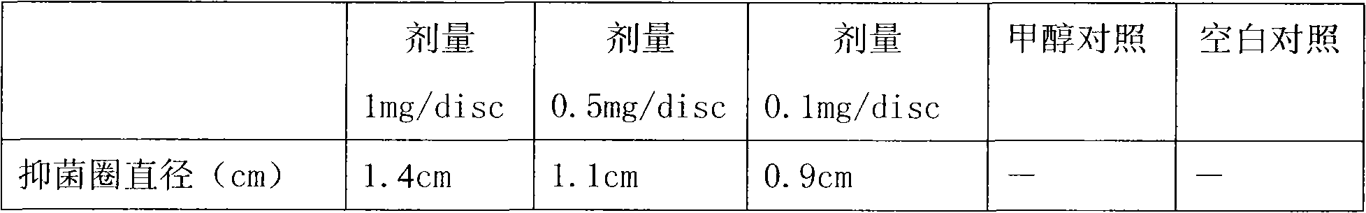 Active constituent extracted from plant of altingia yunnanensis and application thereof