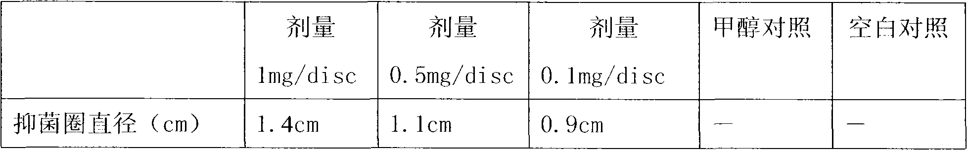 Active constituent extracted from plant of altingia yunnanensis and application thereof