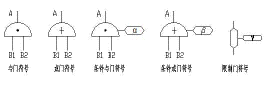 Accident tree graph digital analysis method and accident tree graph digital analysis tool both applied to coal mine safety evaluation