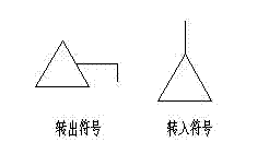 Accident tree graph digital analysis method and accident tree graph digital analysis tool both applied to coal mine safety evaluation