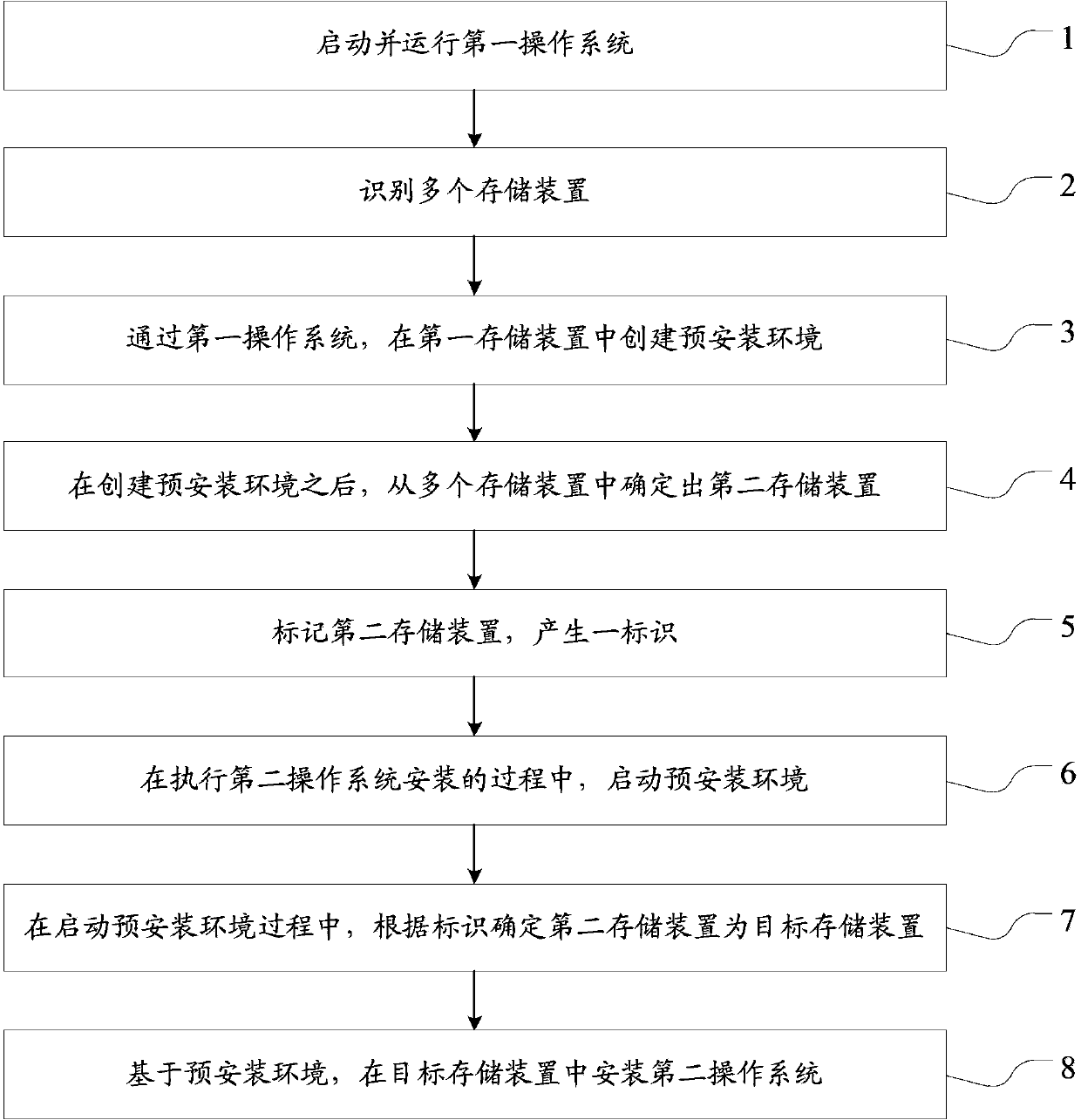 Information processing method and electronic device