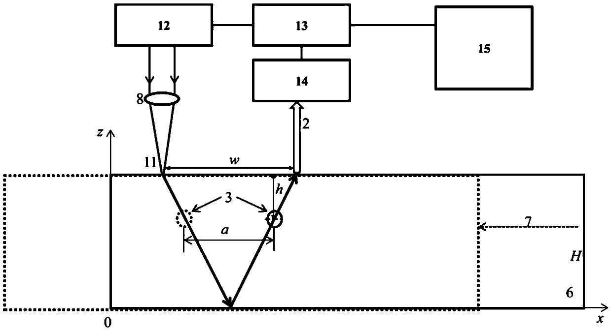 An all-optical laser ultrasonic measurement method for internal defects of materials