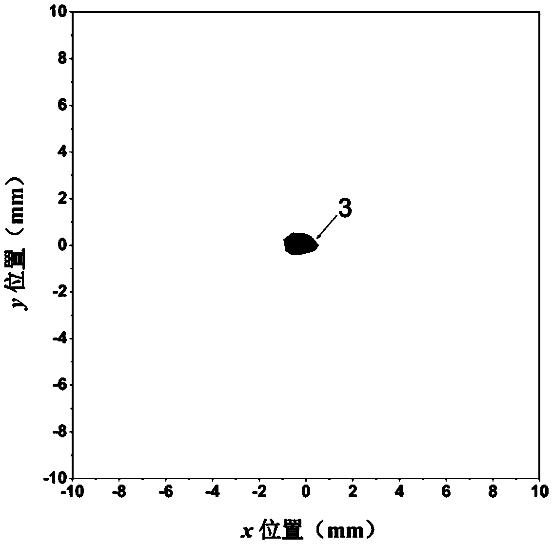 An all-optical laser ultrasonic measurement method for internal defects of materials