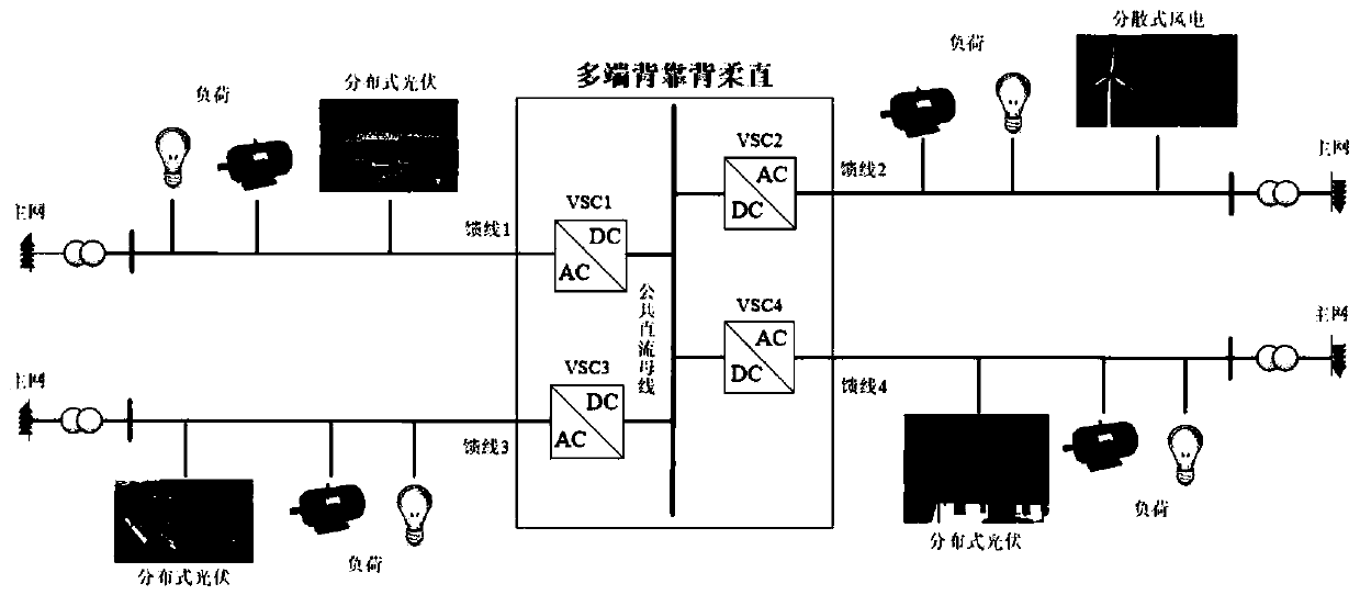 Dynamic optimization scheduling method and system for flexible interconnected distribution network