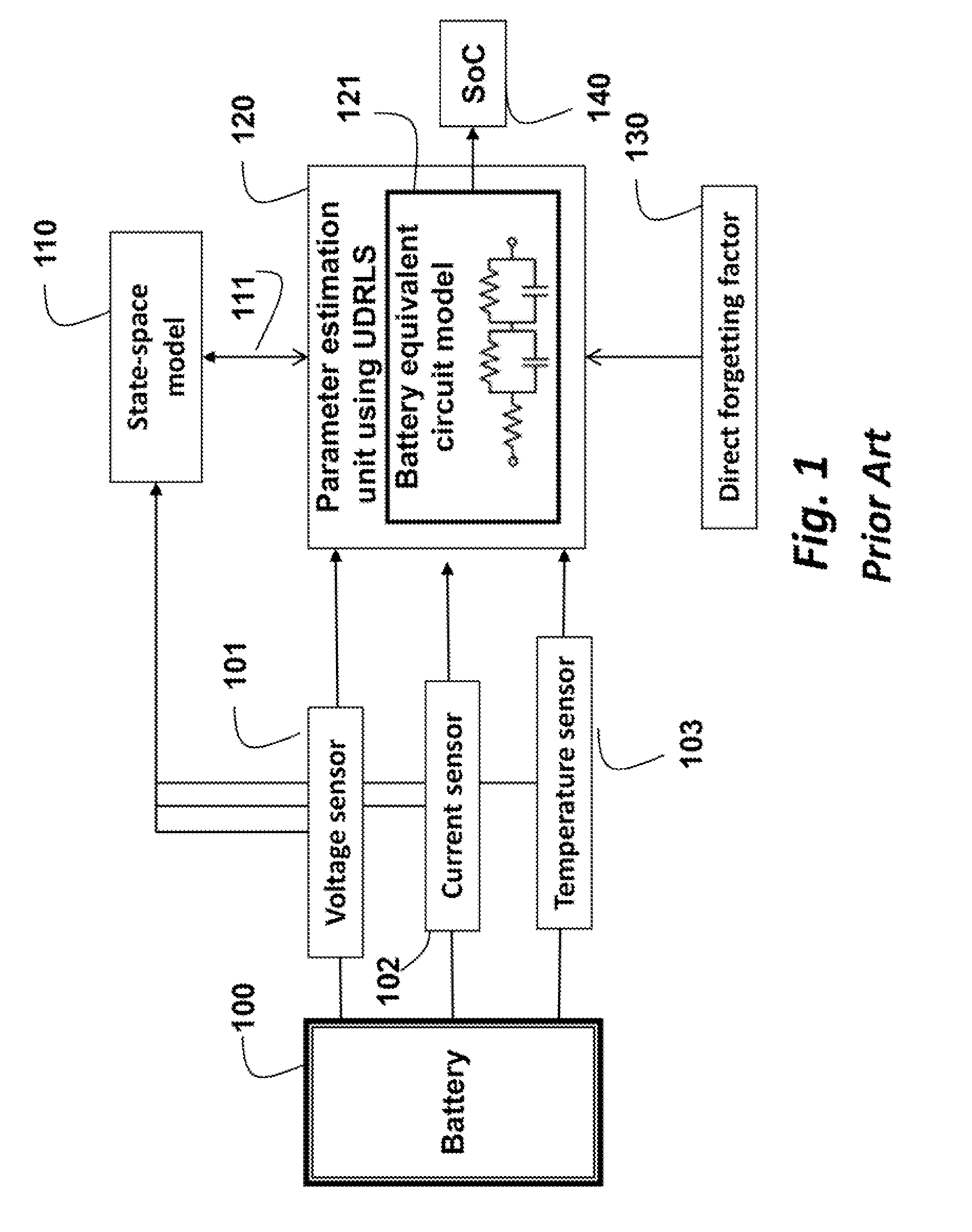 Method for estimating a state of charge of batteries