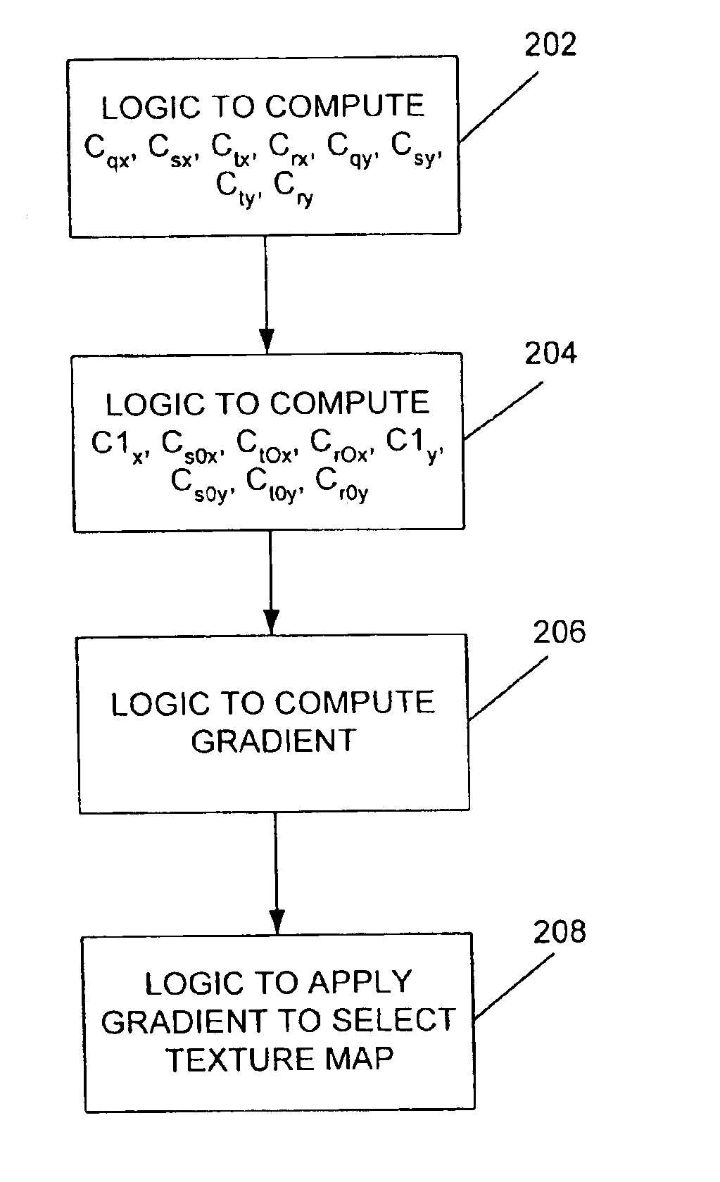 System and method for calculating a texture-mapping gradient