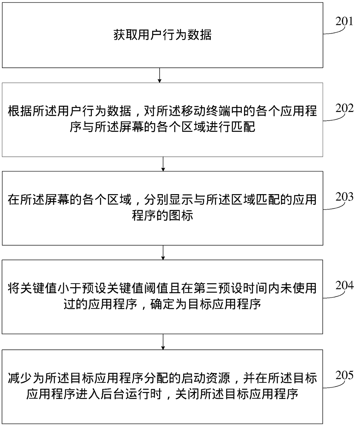 An application program icon display method and a mobile terminal