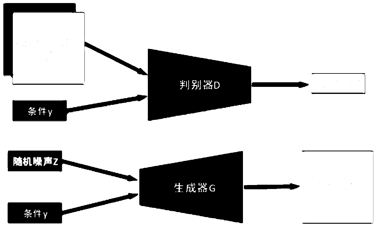 Road lane detection method based on binarization CGAN