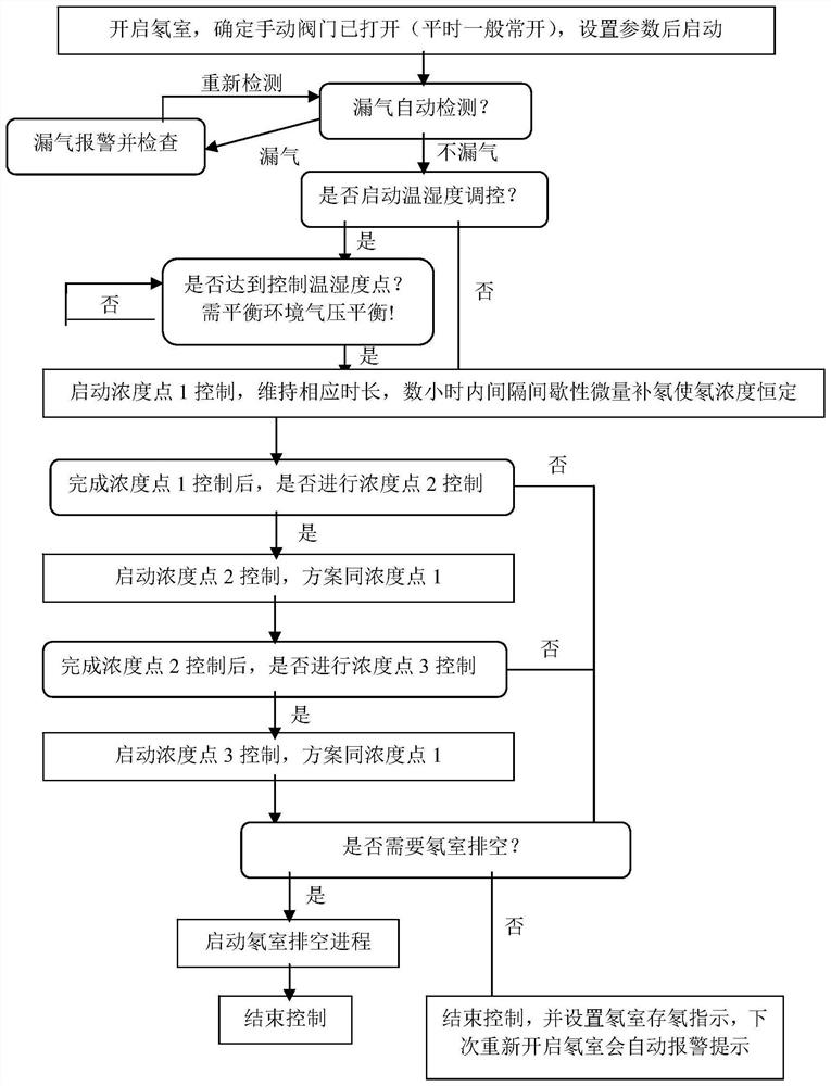 Double-chamber emanometer calibrating device