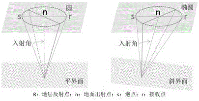 Original waveform extraction and imaging method