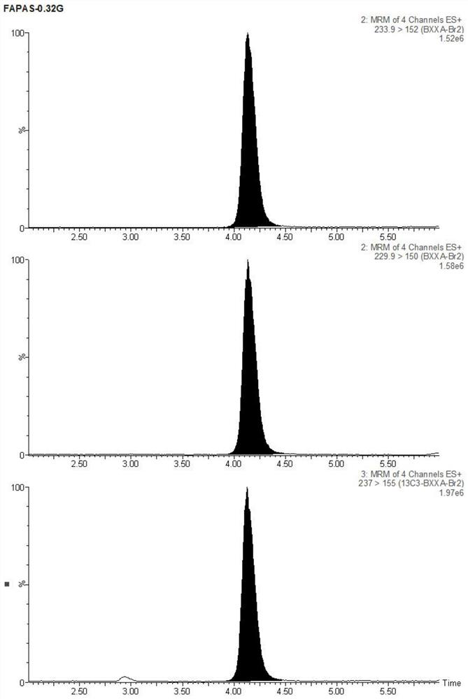 Pretreatment method of hot processed food and detection method of acrylamide