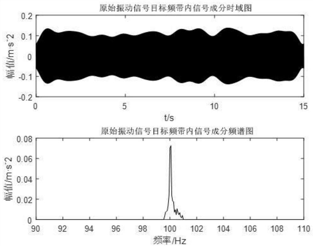 An accurate extraction method of target frequency band signal based on proportional interpolation method