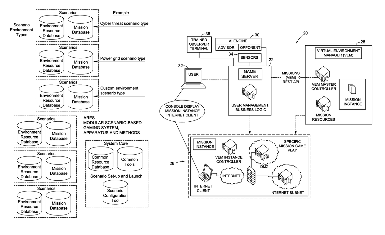 Mission-based, game-implemented cyber training system and method