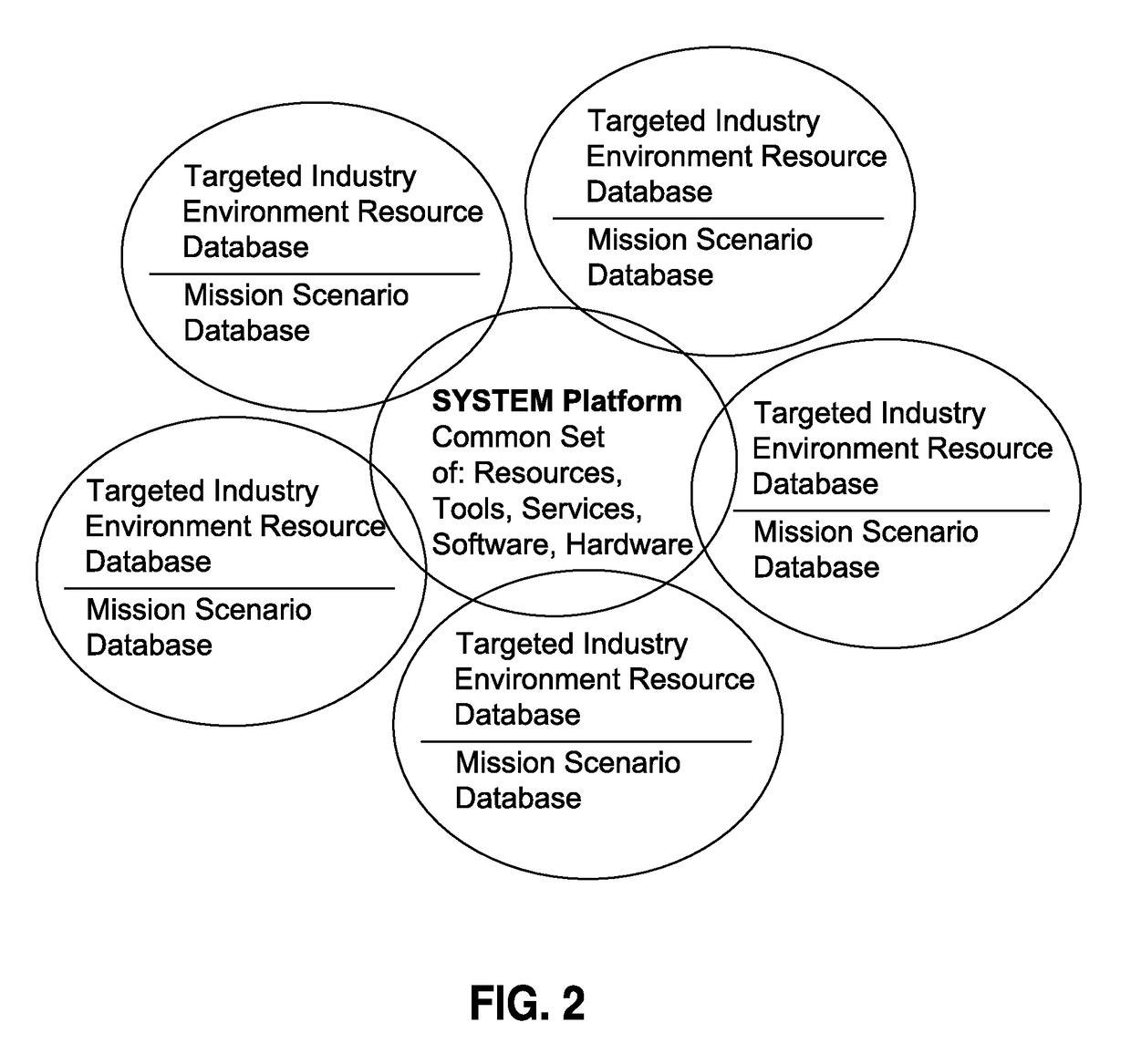 Mission-based, game-implemented cyber training system and method