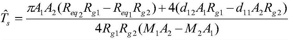 Limit cycle oscillation-based rapid friction identification method of electromechanical servo system