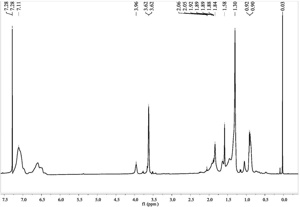 Small-size block polymer material rapidly assembled at low quenching temperature as well as preparation and application of small-size block polymer material