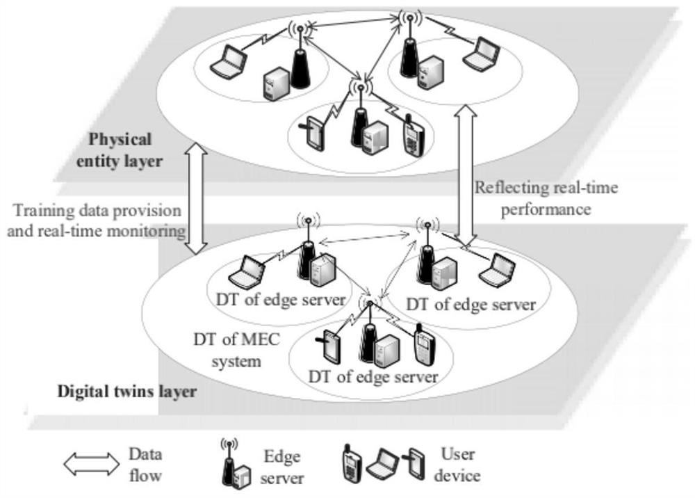 Method for reducing task unloading delay of 6G digital twin edge computing network