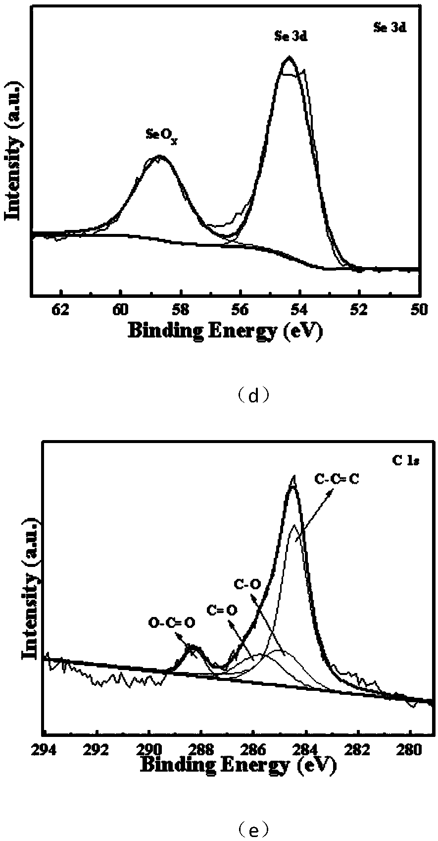 Preparation method of Co0.1Ni0.75Se/rGO composite material and application thereof