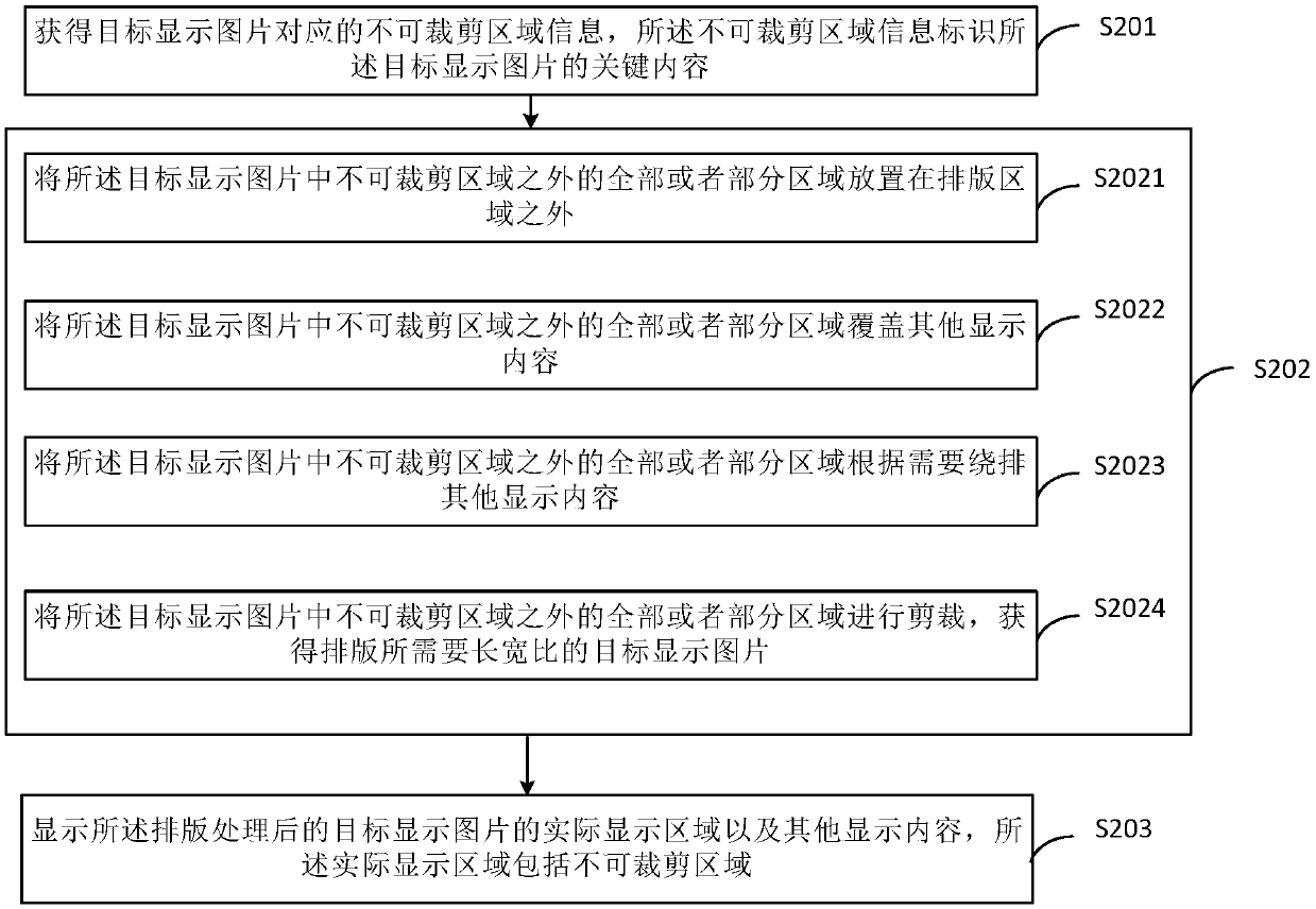 Picture display method and device and terminal equipment