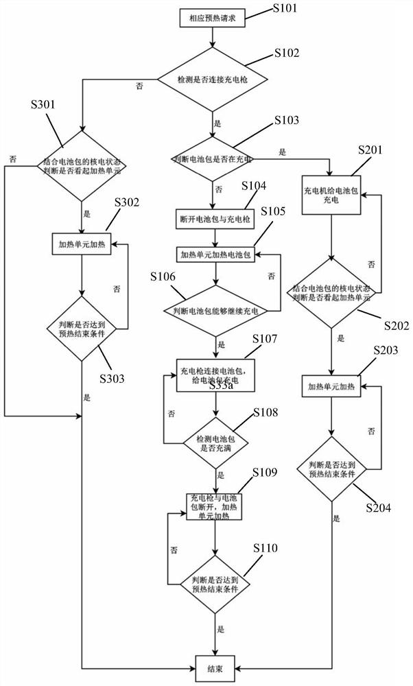 Battery pack intelligent preheating method and electronic equipment