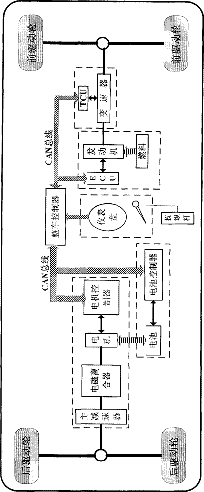 Power system of oil-electricity four-drive hybrid electric vehicle and control method thereof