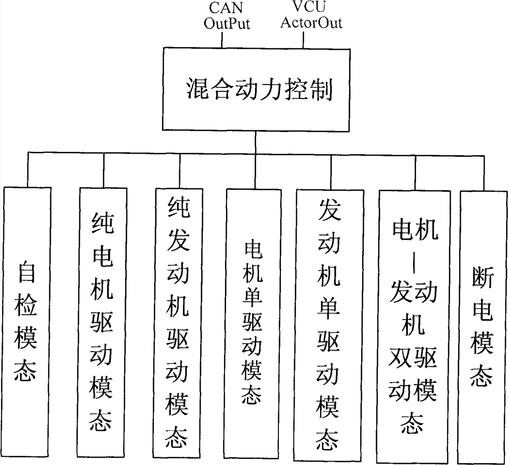 Power system of oil-electricity four-drive hybrid electric vehicle and control method thereof