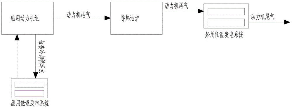 Ship engine waste heat power generation comprehensive utilization method