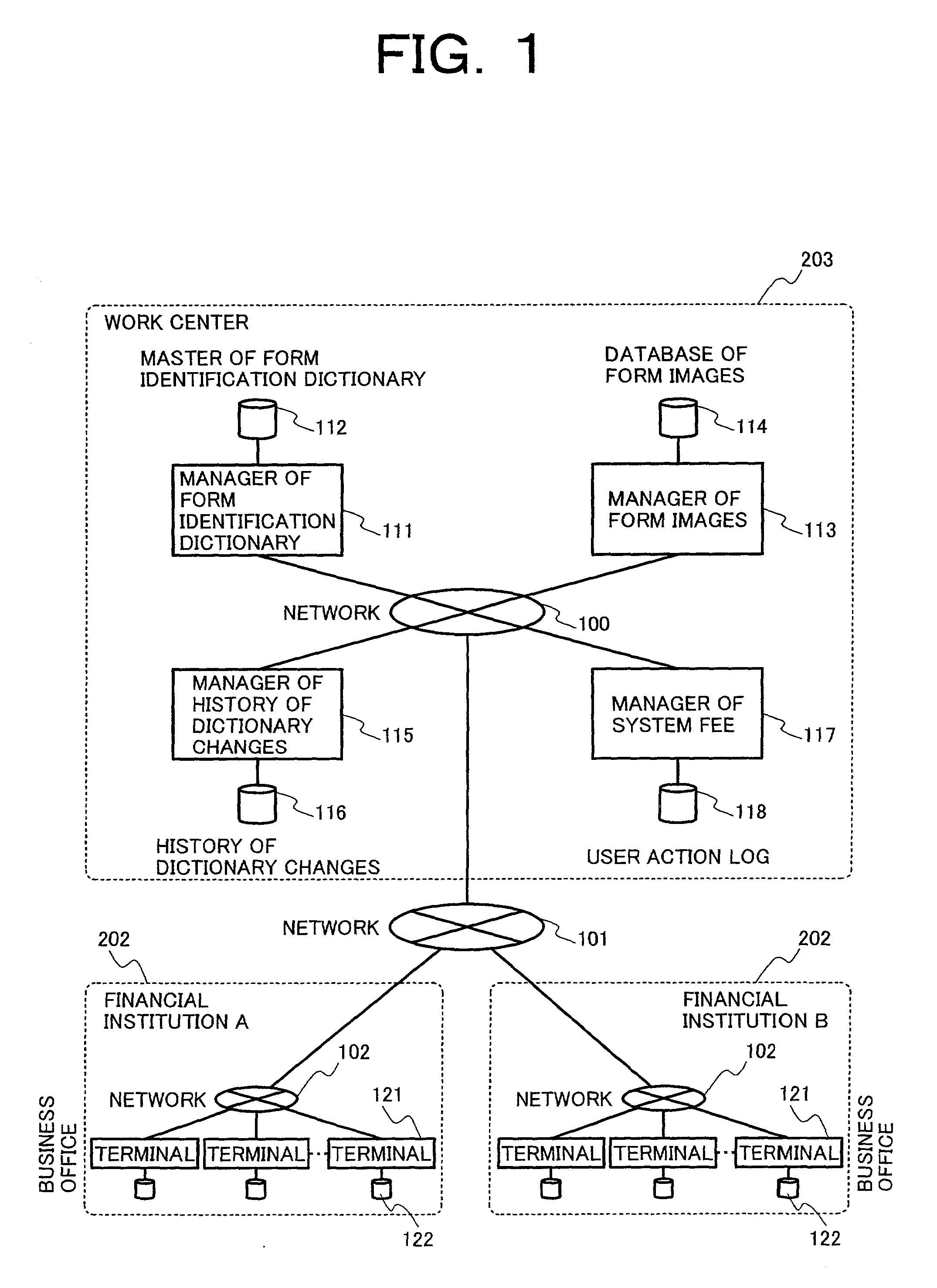 Form processing system, management system of form identification dictionary, form processing terminal and distribution mehtod of form identification dictionary