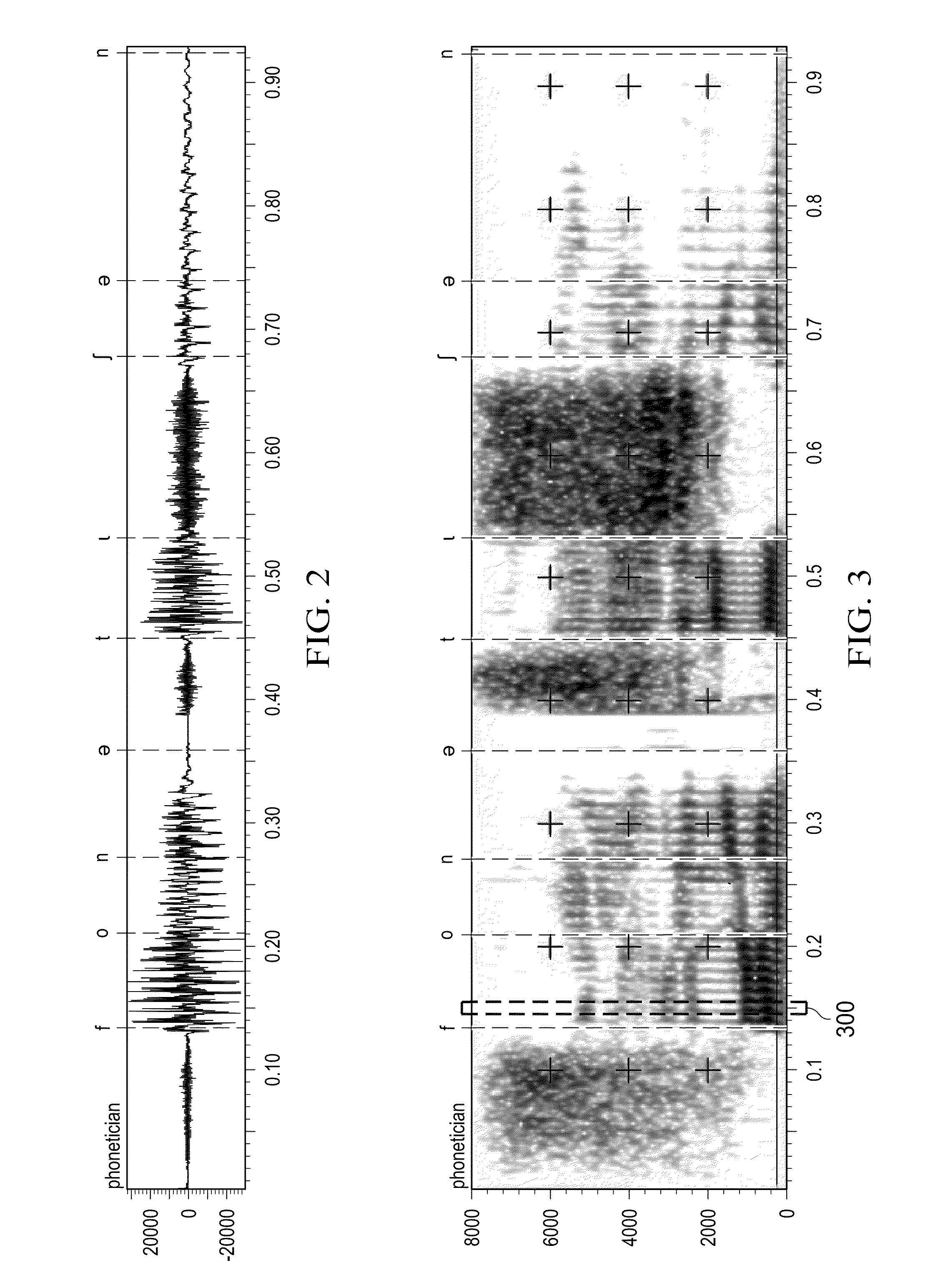 Multi-party conversation analyzer and logger