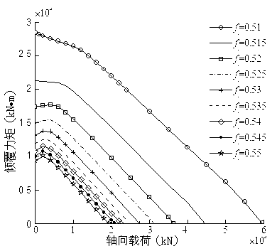 Method for designing groove curvature radius coefficient of four-point contact ball bearing