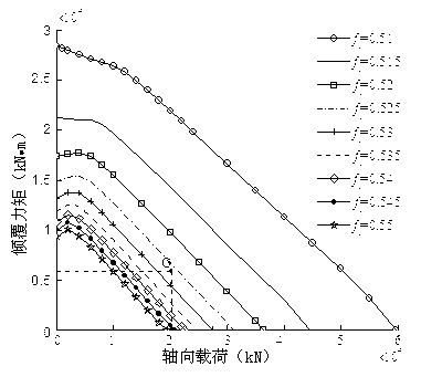 Method for designing groove curvature radius coefficient of four-point contact ball bearing