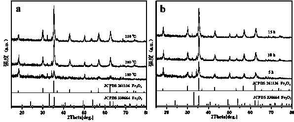 Using ferrous gluconate as a single raw material to prepare ferric oxide/graphene oxide-like magnetic nanocomposites