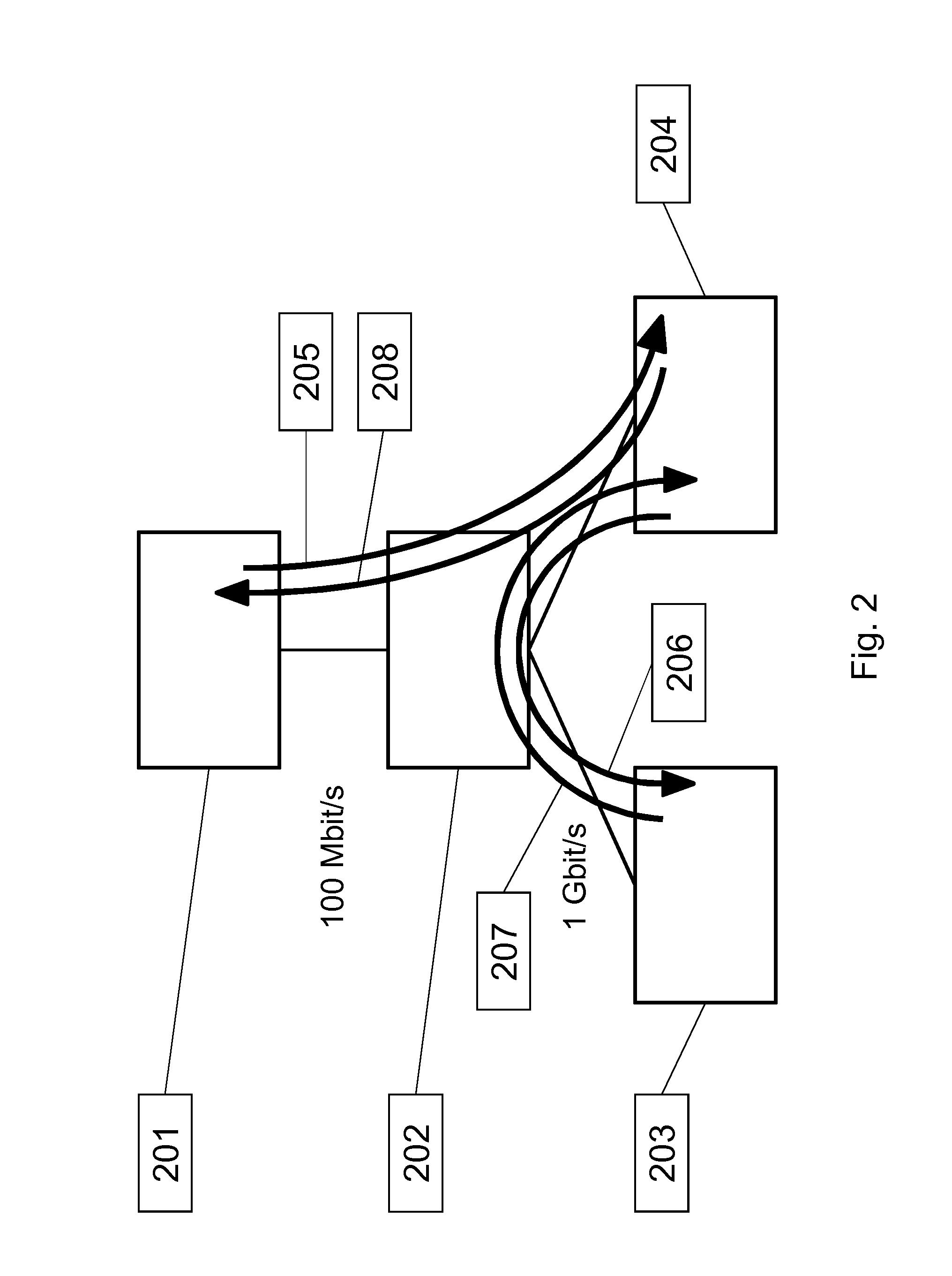 Probe Routing in a Network