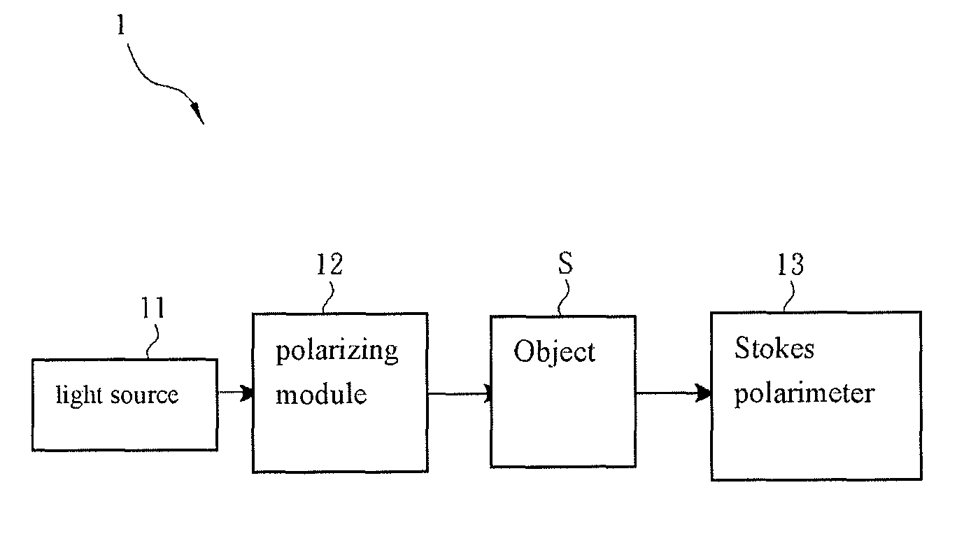 Optical parameter measuring apparatus and optical parameter measuring method