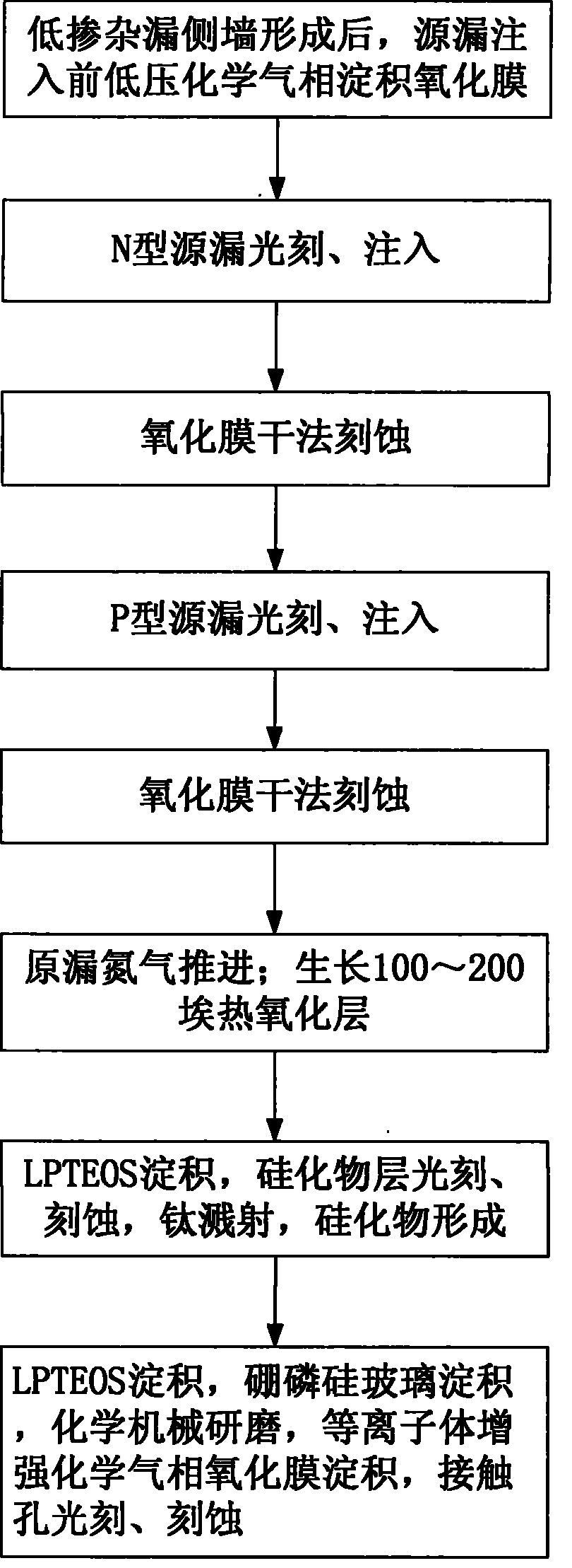 Manufacturing method for integrated schottky diode