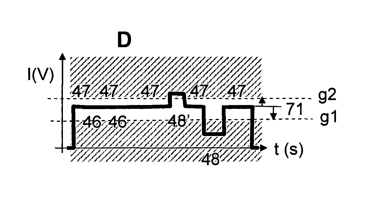 Method and device for sorting products