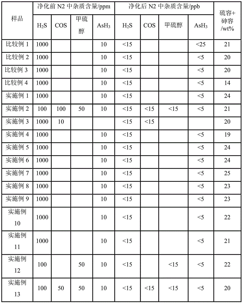 Sulfur and arsenic adsorbent and preparation method thereof