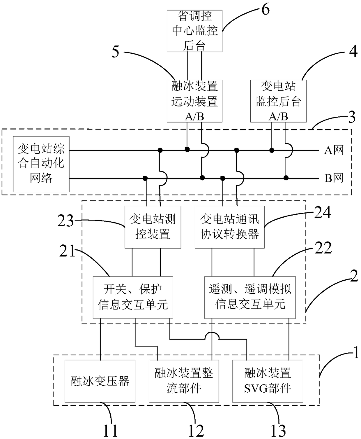 Intensive DC ice melting device and substation monitoring background information exchange platform