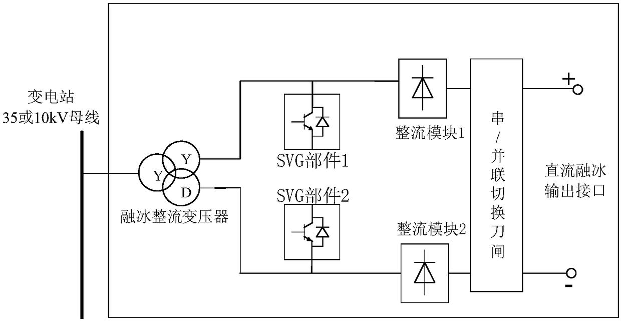 Intensive DC ice melting device and substation monitoring background information exchange platform