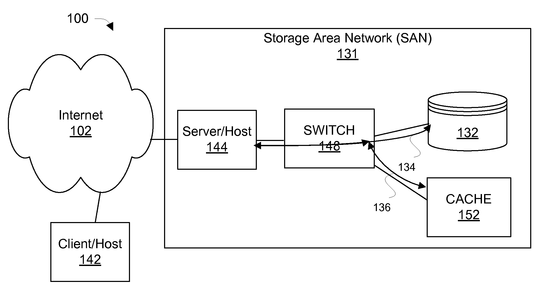 Dynamic, on-demand storage area network (SAN) cache