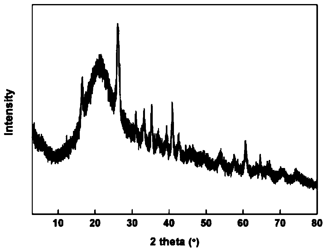 Anti-corrosion and heat-dissipation integrated coating of waterborne graphene/epoxy zinc-rich dispersion system and preparation method and application thereof