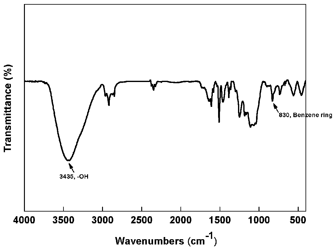 Anti-corrosion and heat-dissipation integrated coating of waterborne graphene/epoxy zinc-rich dispersion system and preparation method and application thereof