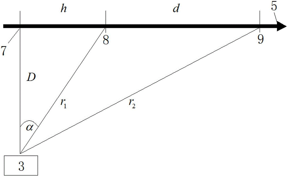 Calibrating method for CCD (Charge Coupled Device) imaging lateral laser radar