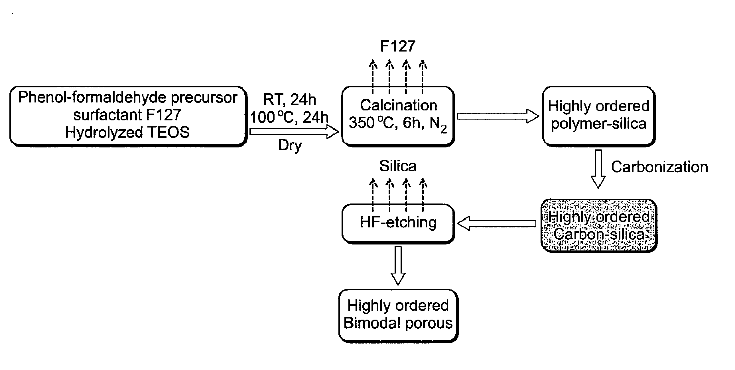 Carbon and carbon composites with highly ordered mesosize pores