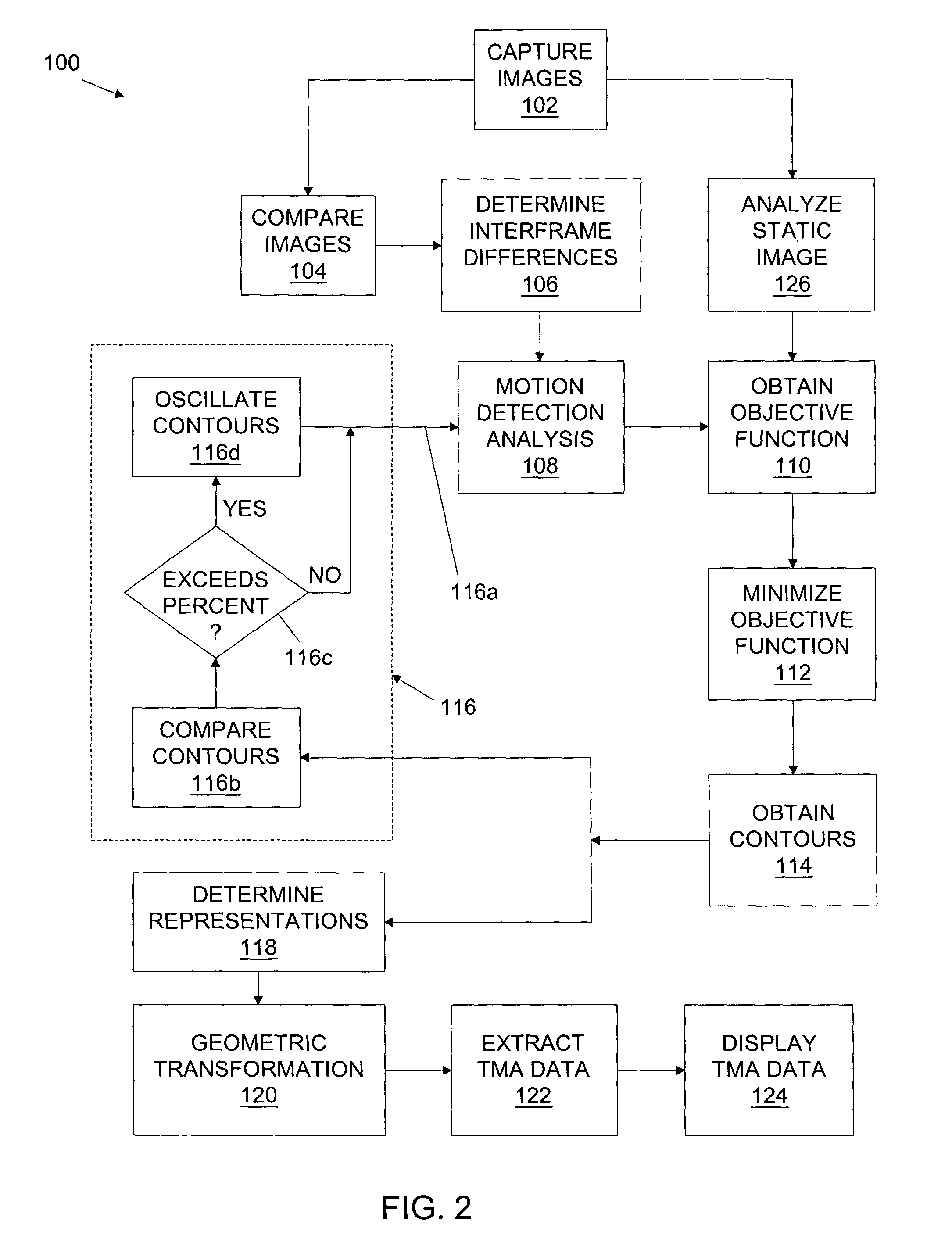 Automatic target detection and motion analysis from image data