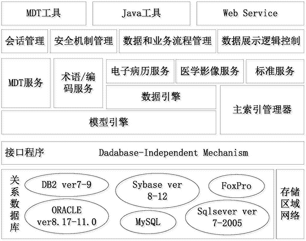 Hospital data fusion system and method, electronic device and storage medium