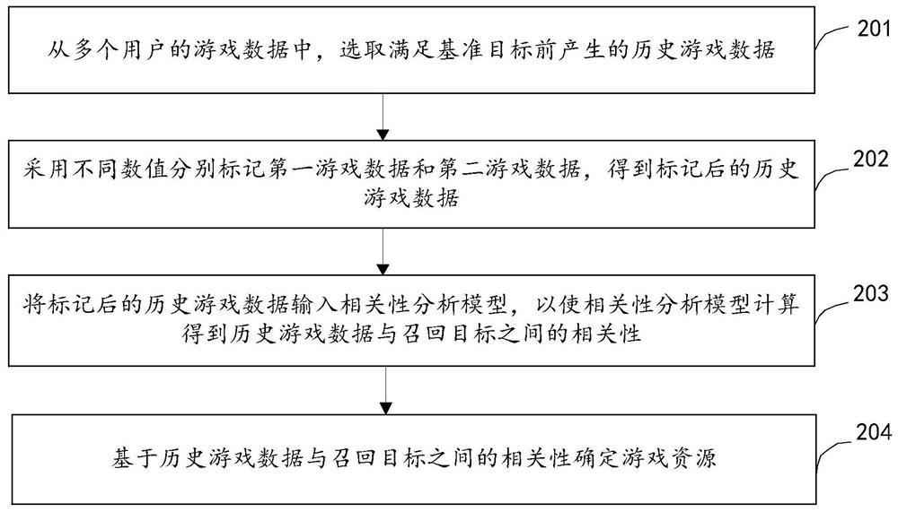 User recall method and device and equipment